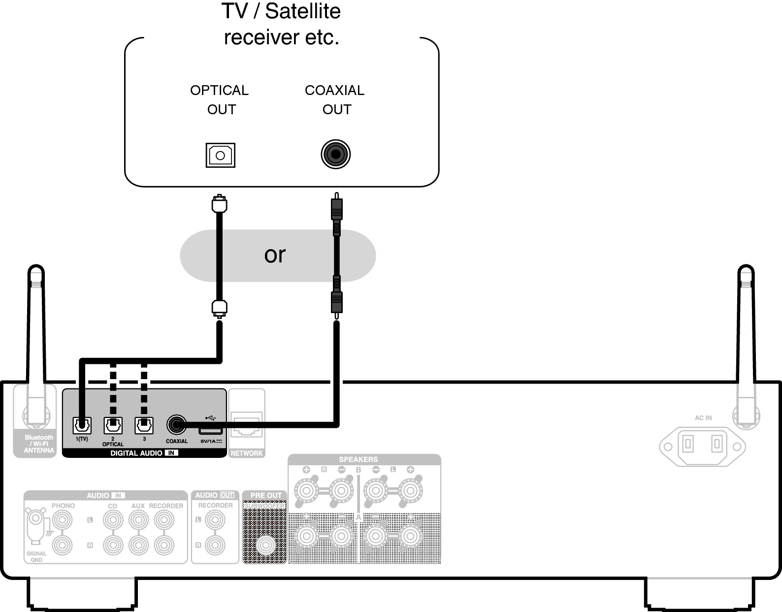 Conne DigitalOut PMA900HNE